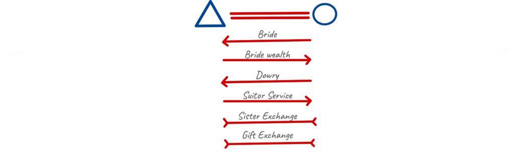 Marriage Payments