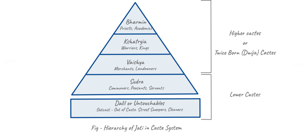 Social Stratification